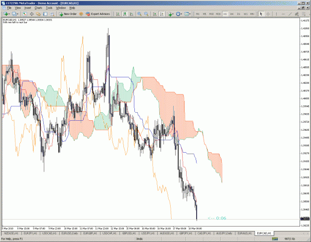 Click to Enlarge

Name: eurcad1hr.gif
Size: 58 KB