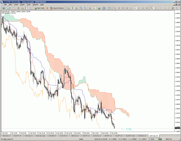 Click to Enlarge

Name: eurcad4hr.gif
Size: 51 KB