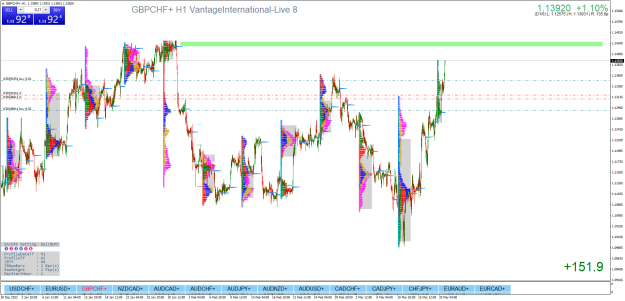 Click to Enlarge

Name: GBPCHF+H1.png
Size: 74 KB
