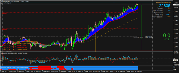 Click to Enlarge

Name: GBPUSDM5a.png
Size: 29 KB