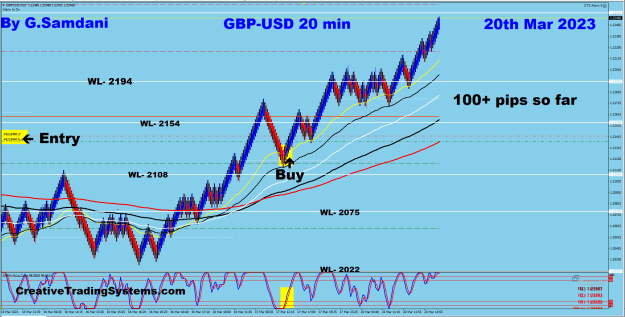 Click to Enlarge

Name: 1 GU 20 min 03-20-23 Trade..png
Size: 44 KB