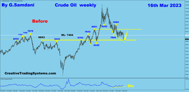 Click to Enlarge

Name: Oil weekly 03-16-23 Before.png
Size: 33 KB