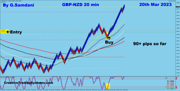 Click to Enlarge

Name: 4 GN 20 min 03-20-23 Trade..png
Size: 41 KB