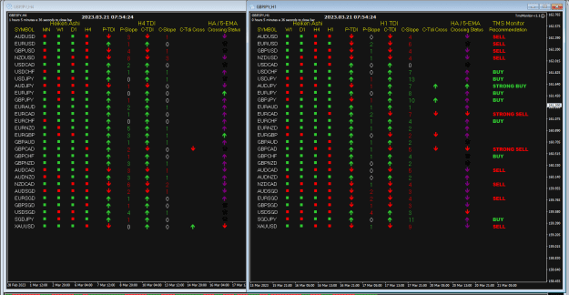 Click to Enlarge

Name: TMs Monitor Mar21 H1 leading 21-3-2023 3-54-25 pm.png
Size: 32 KB