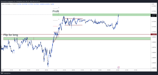 Click to Enlarge

Name: EURUSD.png
Size: 22 KB