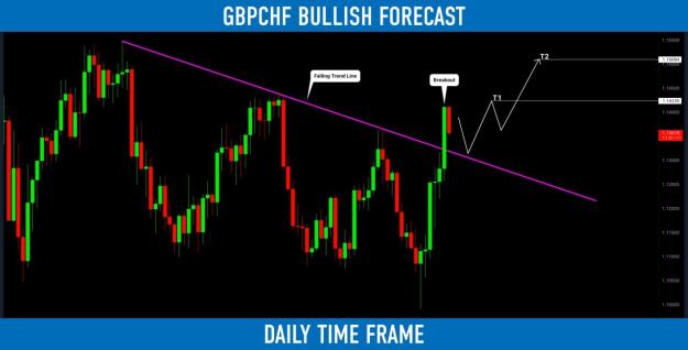 Click to Enlarge

Name: gbpchf.jpg
Size: 102 KB