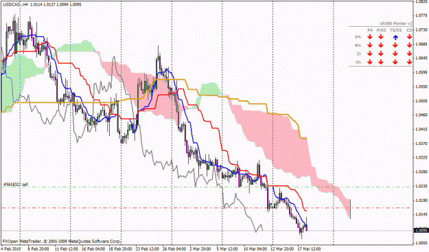 Click to Enlarge

Name: usdcad.gif
Size: 30 KB