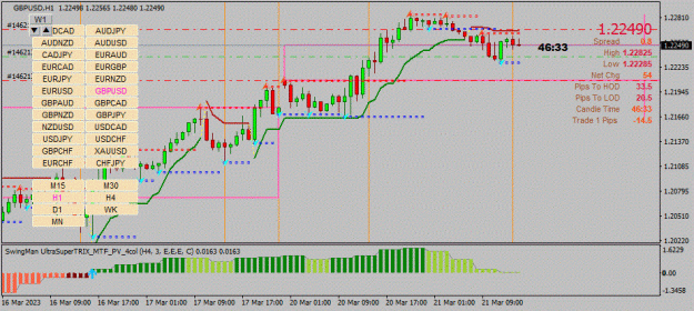 Click to Enlarge

Name: GBPUSD(H1)_2023.03.21_211328.gif
Size: 119 KB