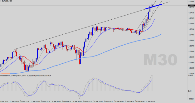 Click to Enlarge

Name: EURUSD-M30.png
Size: 19 KB