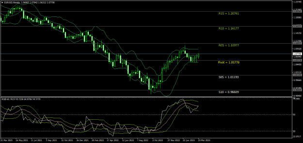 Click to Enlarge

Name: EURUSDWeekly.png
Size: 22 KB