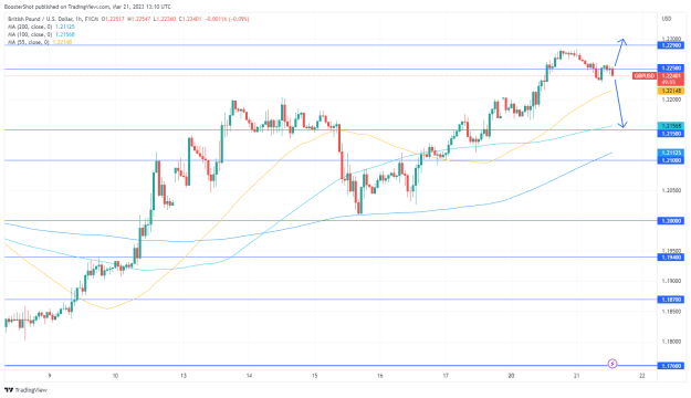 Click to Enlarge

Name: GBPUSD_2023-03-21_09-10-05.png
Size: 35 KB
