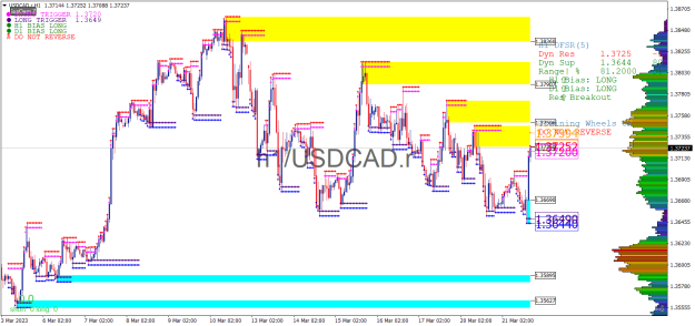 Click to Enlarge

Name: USDCAD.rH1.png
Size: 39 KB