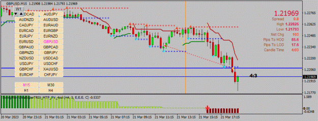 Click to Enlarge

Name: GBPUSD(M15)_2023.03.22_005559.gif
Size: 99 KB