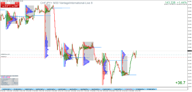 Click to Enlarge

Name: CHFJPY+M30.png
Size: 60 KB