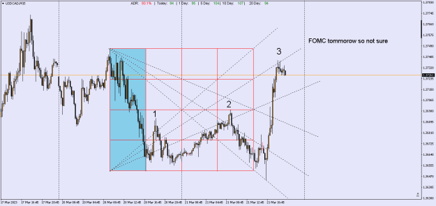 Click to Enlarge

Name: USDCADM15.png
Size: 15 KB