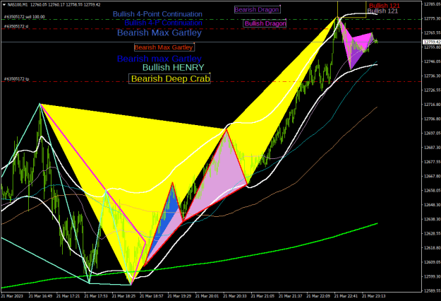 Click to Enlarge

Name: nas100-m1-fusion-markets-pty (1).png
Size: 34 KB