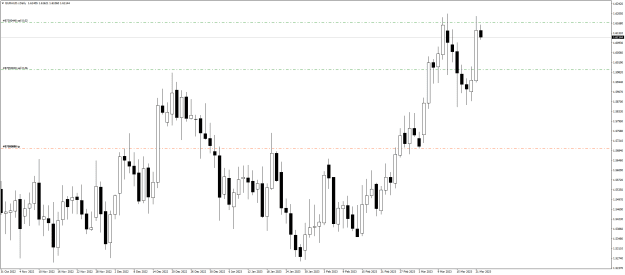 Click to Enlarge

Name: EURAUD shorts.png
Size: 19 KB