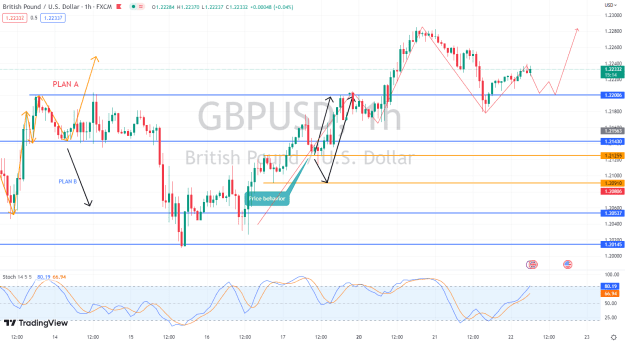 Click to Enlarge

Name: GBP3.22.png
Size: 56 KB