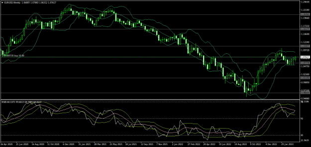 Click to Enlarge

Name: EURUSDWeekly.png
Size: 24 KB