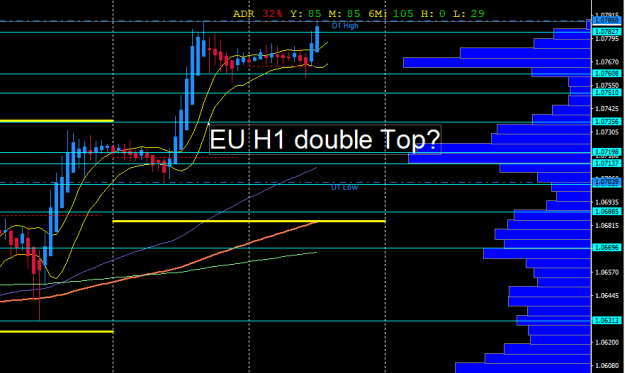 Click to Enlarge

Name: EU double top.png
Size: 13 KB