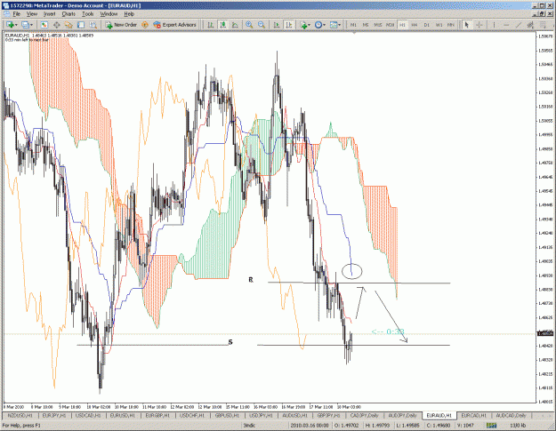 Click to Enlarge

Name: euraud.gif
Size: 66 KB