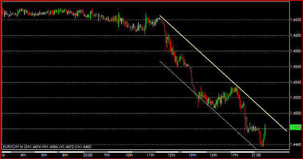 Click to Enlarge

Name: eurchf.PNG
Size: 26 KB