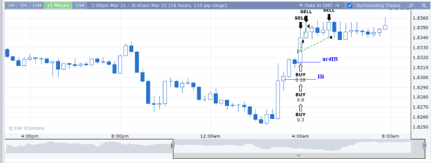 Click to Enlarge

Name: GA Mar22 CPI trades TE chart 22-3-2023 7-56-57 pm.png
Size: 23 KB