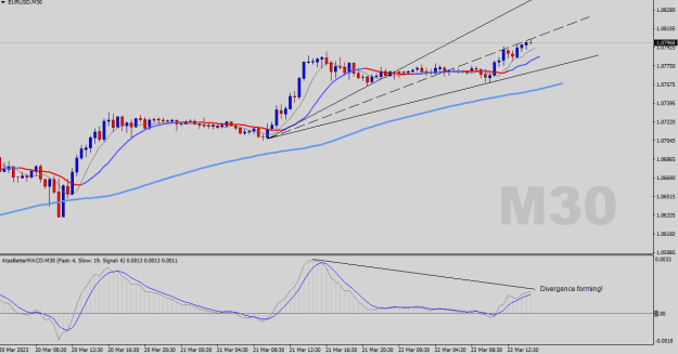 Click to Enlarge

Name: EURUSD-M30.png
Size: 17 KB