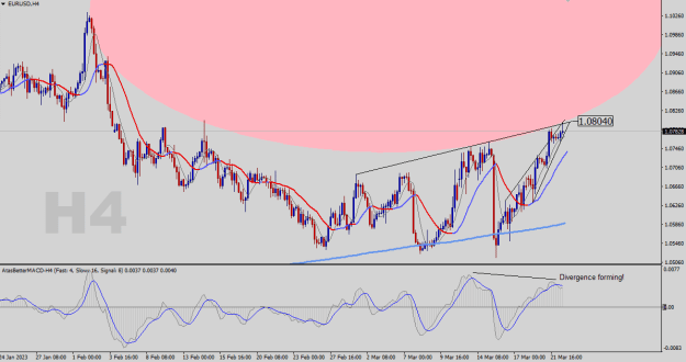Click to Enlarge

Name: EURUSD-H4.png
Size: 23 KB