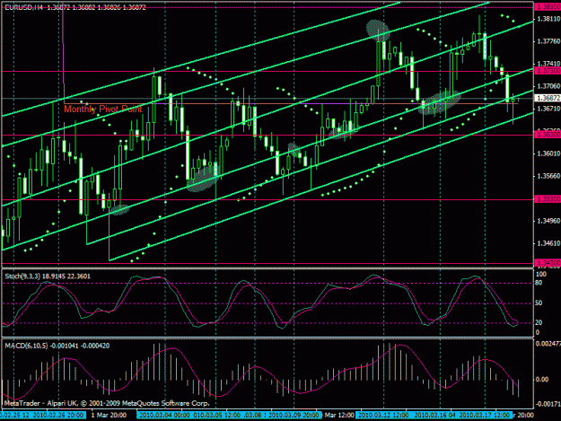 Click to Enlarge

Name: chart.gif
Size: 29 KB