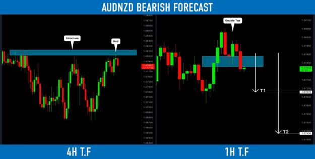 Click to Enlarge

Name: audnzd.jpg
Size: 105 KB