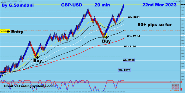 Click to Enlarge

Name: 7 GU 20 min 03-22-23 Trade..png
Size: 44 KB