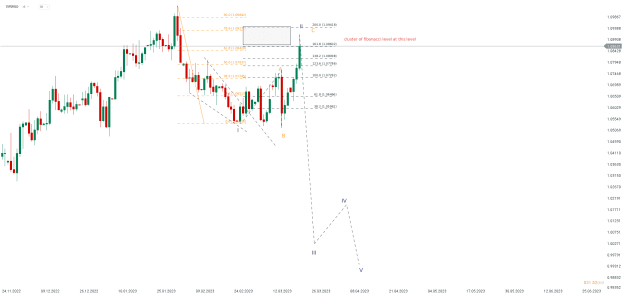 Click to Enlarge

Name: chart - 2023-03-22T200814.020.png
Size: 23 KB