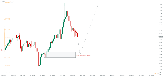 Click to Enlarge

Name: chart - 2023-03-22T204213.687.png
Size: 17 KB