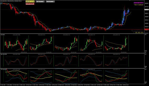 Click to Enlarge

Name: XAUUSD Mar 22 23-3-2023 4-10-07 am.png
Size: 36 KB
