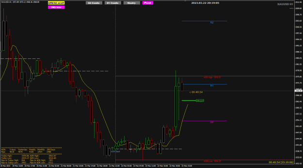 Click to Enlarge

Name: XAUUSD Mar22 hit ADR 23-3-2023 4-19-08 am.png
Size: 24 KB