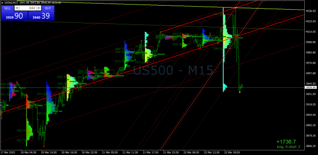 Click to Enlarge

Name: US500M15.png
Size: 43 KB