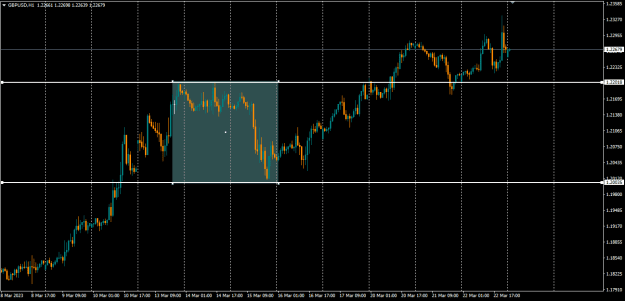 Click to Enlarge

Name: gbpusd h1 swing.png
Size: 14 KB