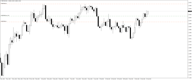 Click to Enlarge

Name: GBPUSDDaily 85 pips.png
Size: 16 KB