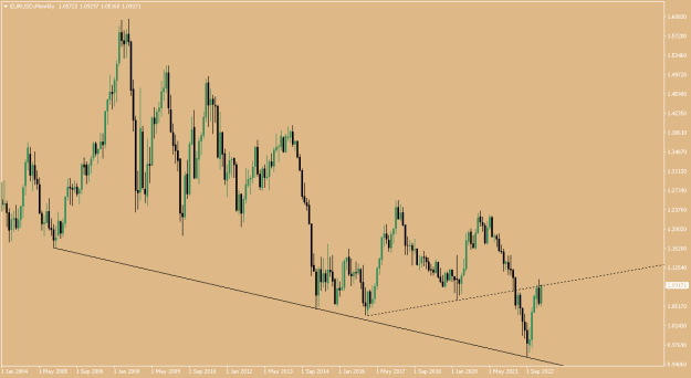 Click to Enlarge

Name: EURUSDMonthly.png
Size: 7 KB