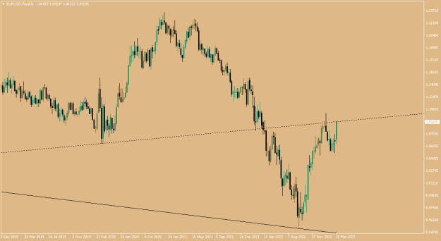 Click to Enlarge

Name: EURUSDWeekly.png
Size: 7 KB