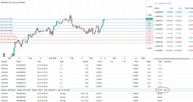 Click to Enlarge

Name: EURUSD.png
Size: 60 KB