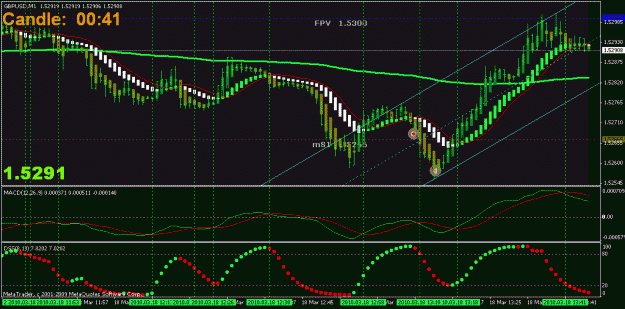 Click to Enlarge

Name: gbpusd100318_2146_1min.gif
Size: 29 KB
