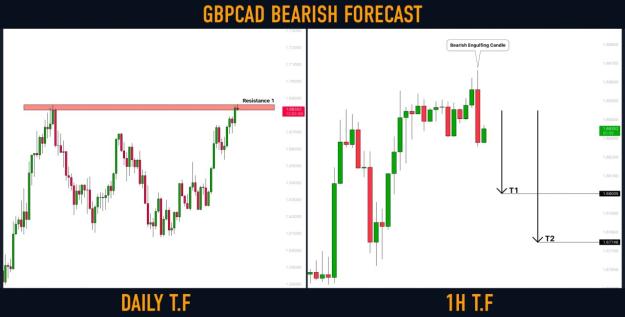 Click to Enlarge

Name: gbpcad.jpg
Size: 95 KB