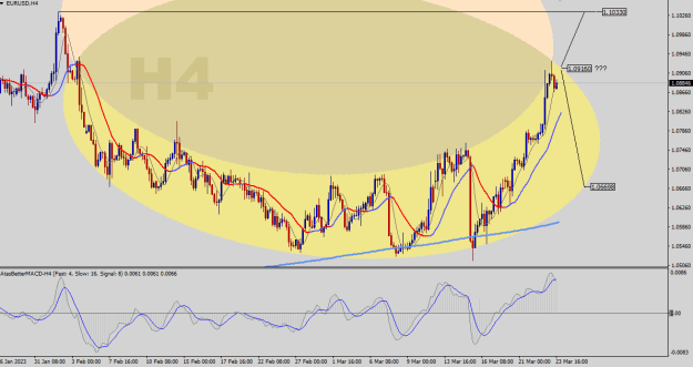 Click to Enlarge

Name: EURUSD-H4.png
Size: 25 KB