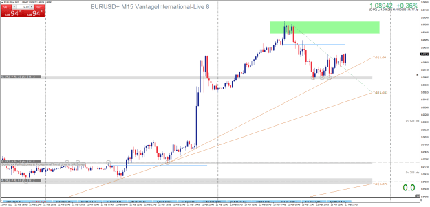 Click to Enlarge

Name: EURUSD+M15.png dd.png
Size: 32 KB