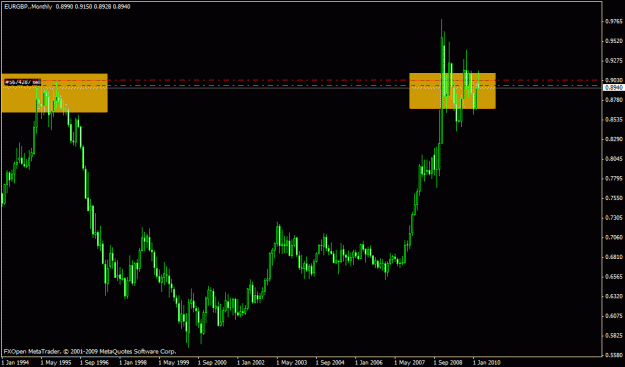 Click to Enlarge

Name: eurgbp monthly.gif
Size: 17 KB