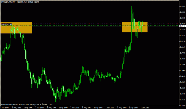 Click to Enlarge

Name: eurgbp monthly.gif
Size: 17 KB