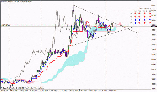 Click to Enlarge

Name: eurgbp weekly.gif
Size: 28 KB