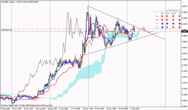 Click to Enlarge

Name: eurgbp weekly.gif
Size: 28 KB